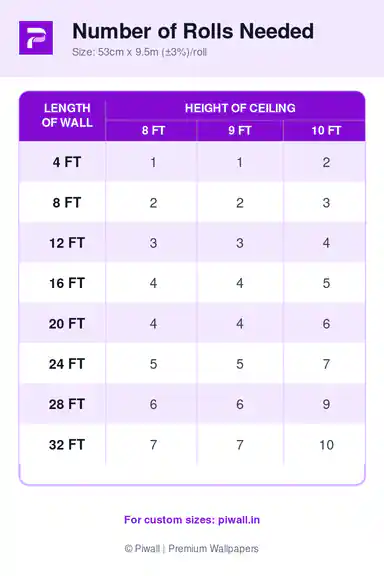 Wallpaper rolls needed calculator chart showing quantities by wall length and ceiling height
