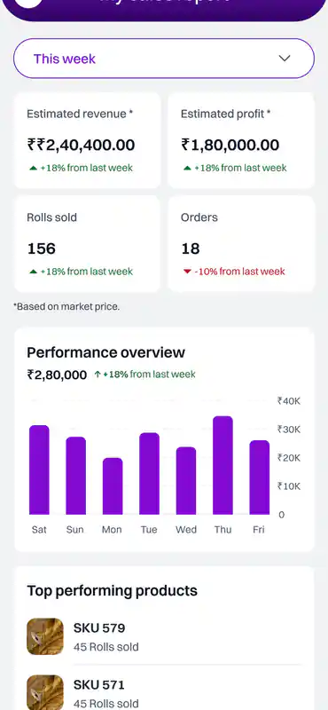 Sales report dashboard